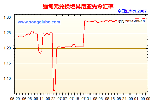 缅甸元兑人民币汇率走势图