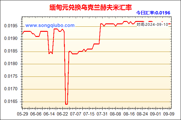 缅甸元兑人民币汇率走势图