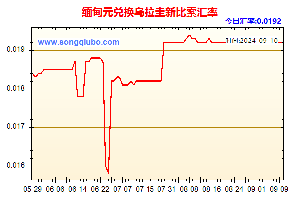 缅甸元兑人民币汇率走势图