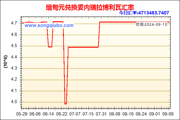 缅甸元兑人民币汇率走势图