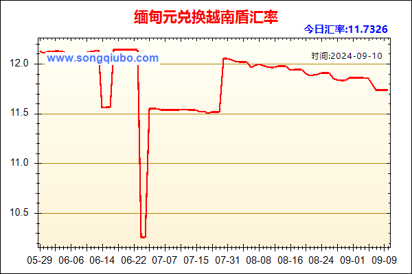 缅甸元兑人民币汇率走势图