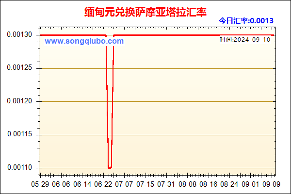 缅甸元兑人民币汇率走势图