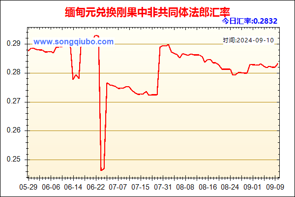 缅甸元兑人民币汇率走势图