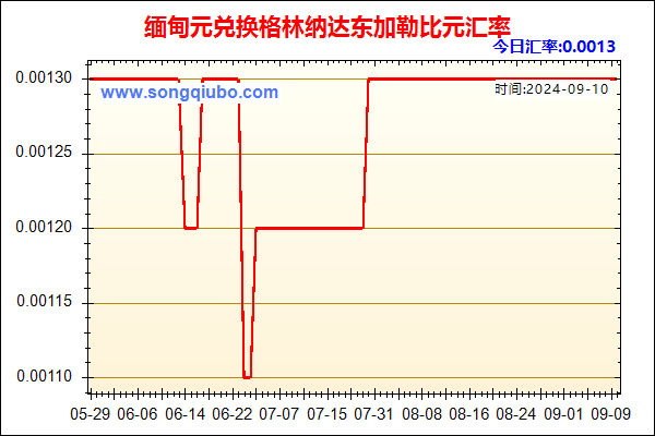 缅甸元兑人民币汇率走势图