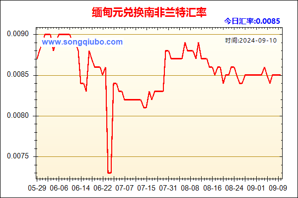 缅甸元兑人民币汇率走势图