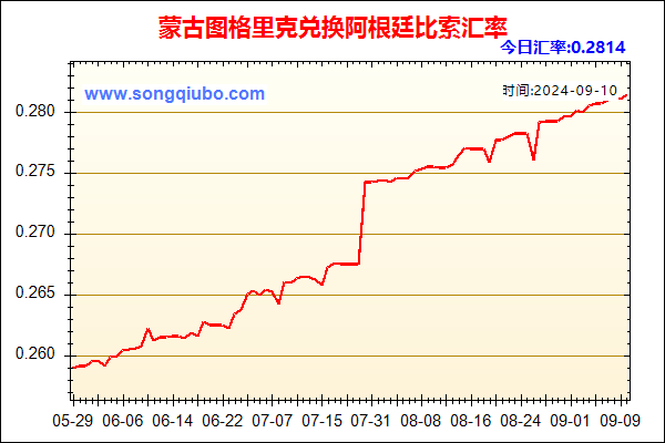 蒙古图格里克兑人民币汇率走势图