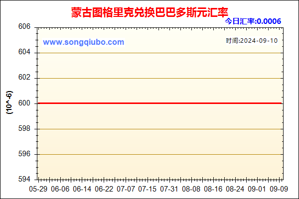 蒙古图格里克兑人民币汇率走势图