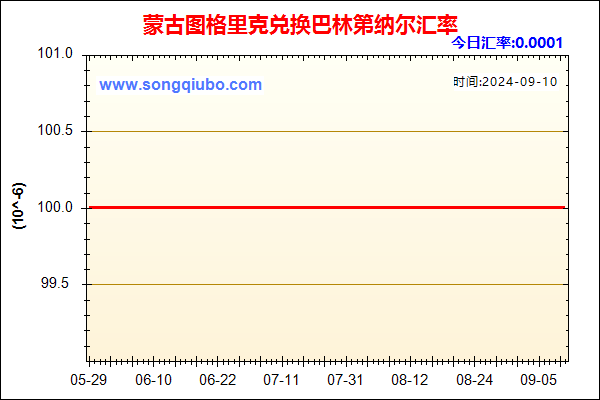 蒙古图格里克兑人民币汇率走势图