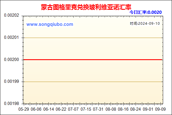 蒙古图格里克兑人民币汇率走势图