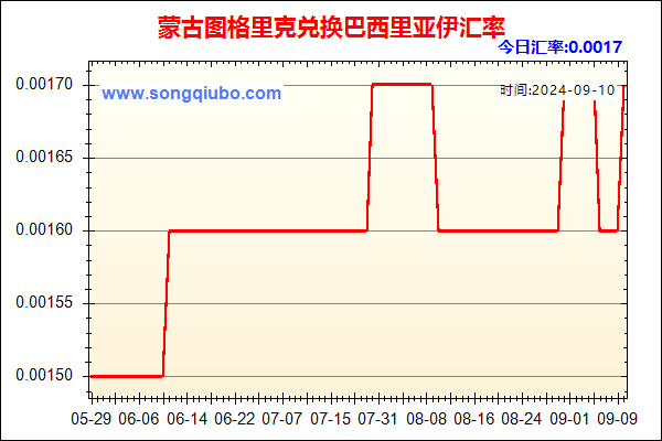 蒙古图格里克兑人民币汇率走势图