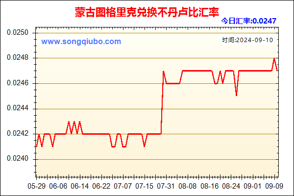 蒙古图格里克兑人民币汇率走势图