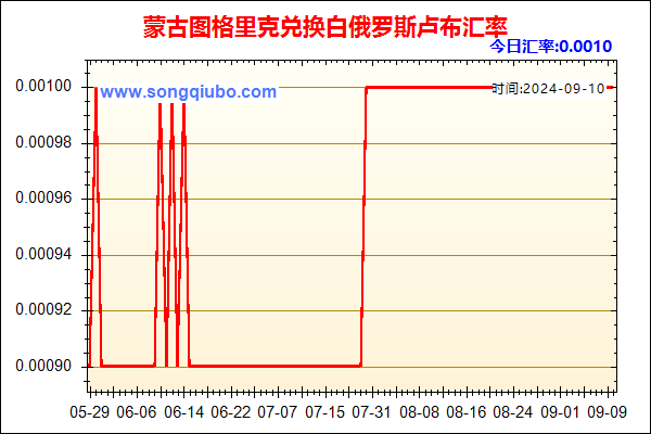 蒙古图格里克兑人民币汇率走势图