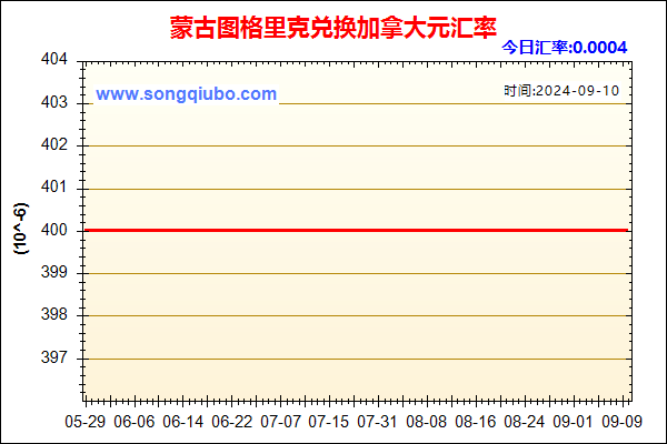 蒙古图格里克兑人民币汇率走势图