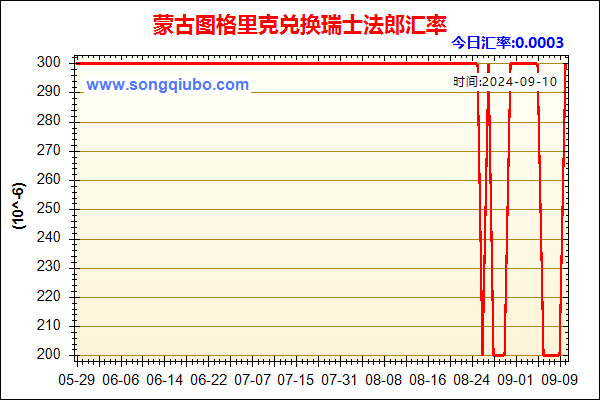 蒙古图格里克兑人民币汇率走势图