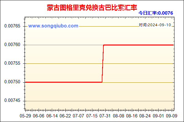 蒙古图格里克兑人民币汇率走势图