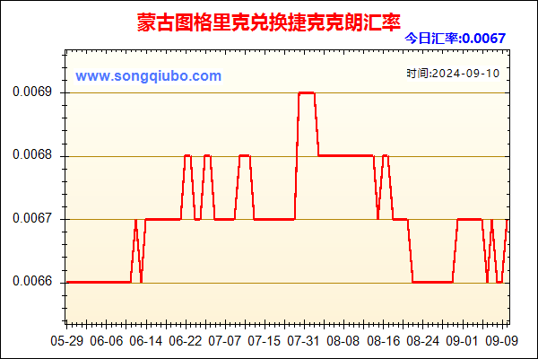 蒙古图格里克兑人民币汇率走势图