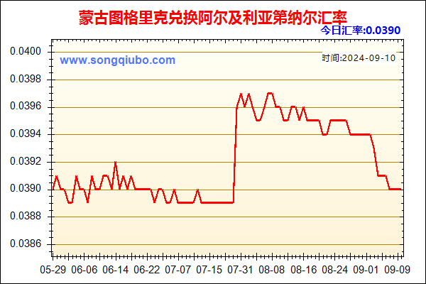 蒙古图格里克兑人民币汇率走势图