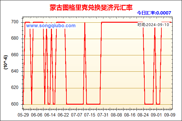 蒙古图格里克兑人民币汇率走势图