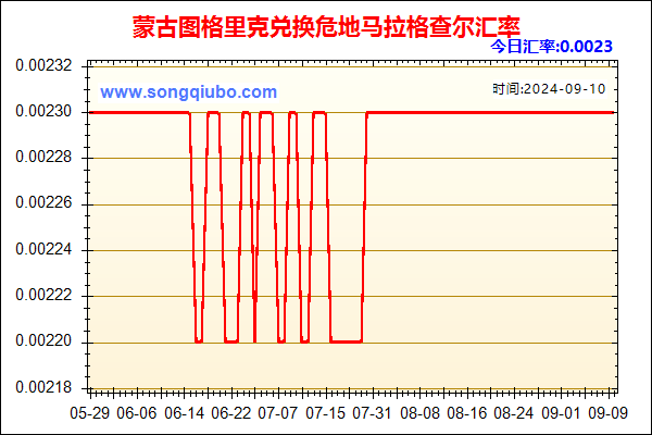 蒙古图格里克兑人民币汇率走势图