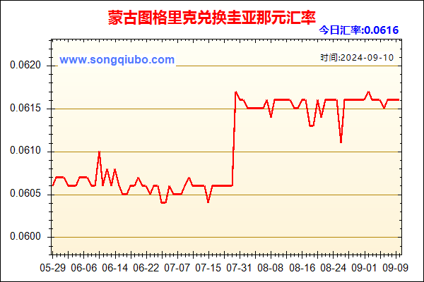 蒙古图格里克兑人民币汇率走势图