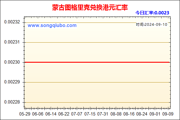 蒙古图格里克兑人民币汇率走势图