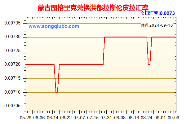 蒙古图格里克兑人民币汇率走势图