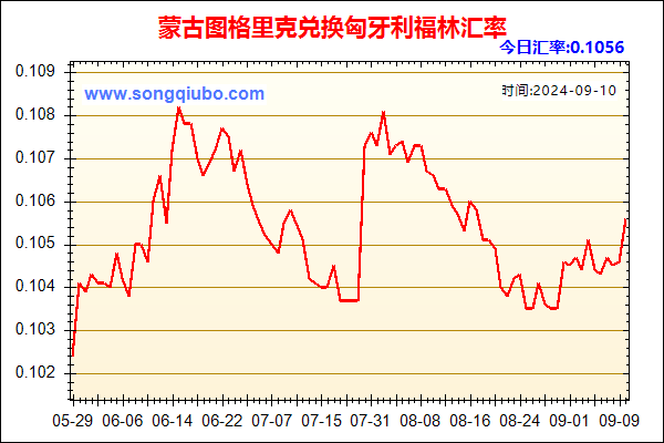 蒙古图格里克兑人民币汇率走势图