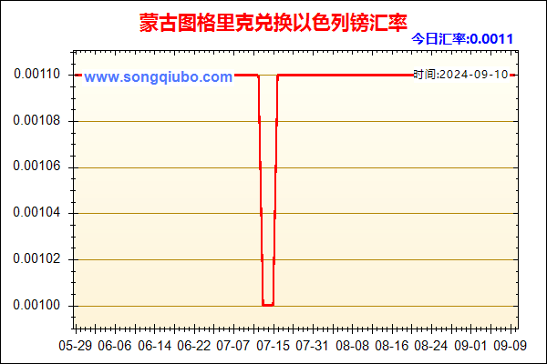 蒙古图格里克兑人民币汇率走势图