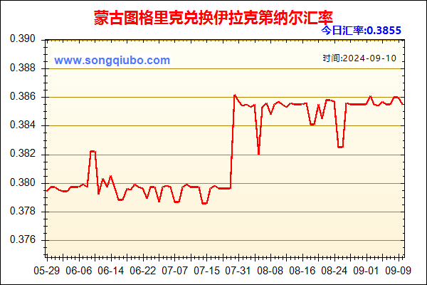 蒙古图格里克兑人民币汇率走势图