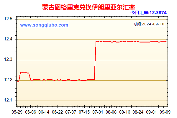 蒙古图格里克兑人民币汇率走势图