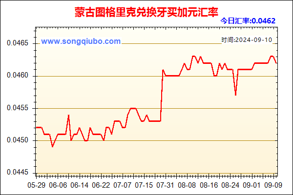 蒙古图格里克兑人民币汇率走势图