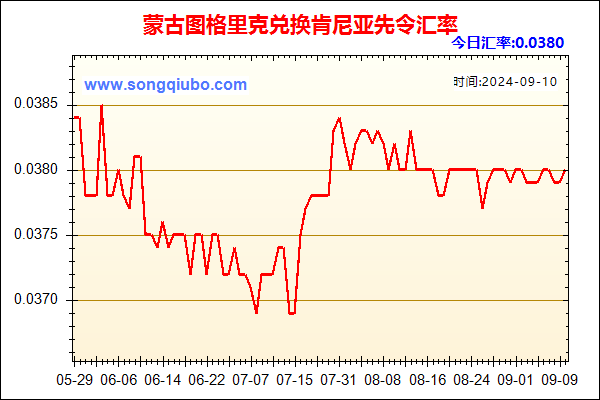 蒙古图格里克兑人民币汇率走势图