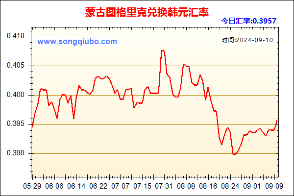 蒙古图格里克兑人民币汇率走势图