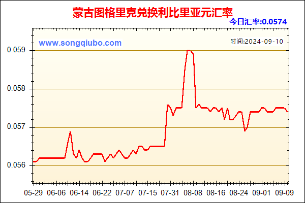 蒙古图格里克兑人民币汇率走势图