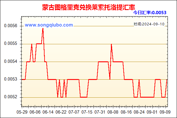 蒙古图格里克兑人民币汇率走势图