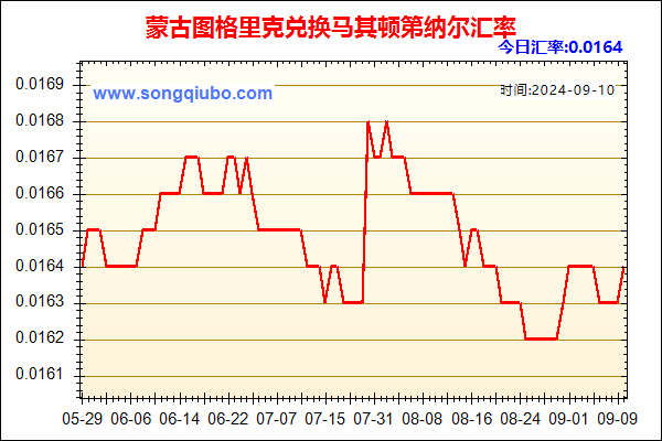 蒙古图格里克兑人民币汇率走势图