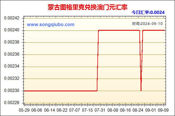 蒙古图格里克兑人民币汇率走势图