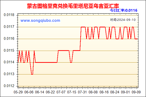 蒙古图格里克兑人民币汇率走势图