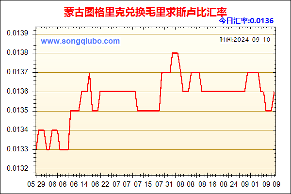 蒙古图格里克兑人民币汇率走势图