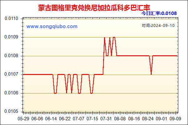 蒙古图格里克兑人民币汇率走势图