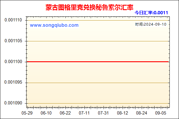 蒙古图格里克兑人民币汇率走势图