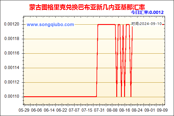 蒙古图格里克兑人民币汇率走势图