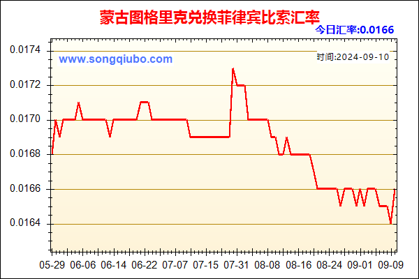 蒙古图格里克兑人民币汇率走势图