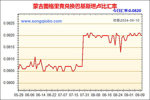 蒙古图格里克兑人民币汇率走势图