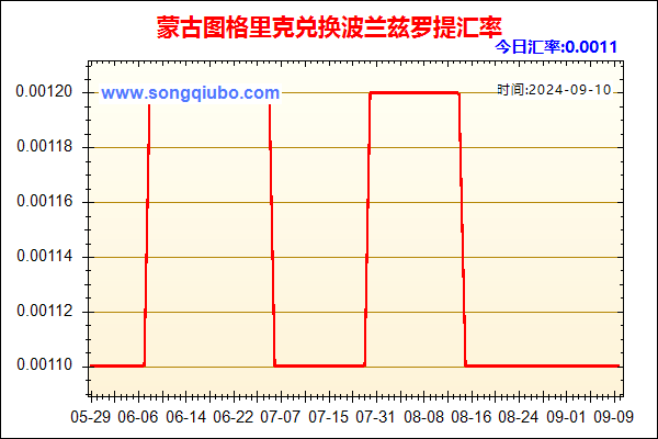 蒙古图格里克兑人民币汇率走势图