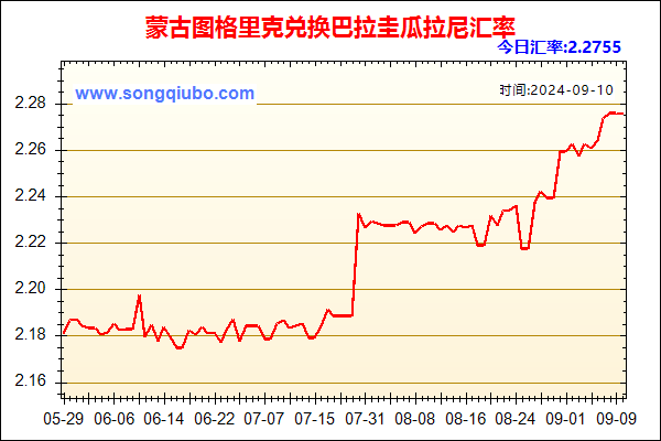 蒙古图格里克兑人民币汇率走势图