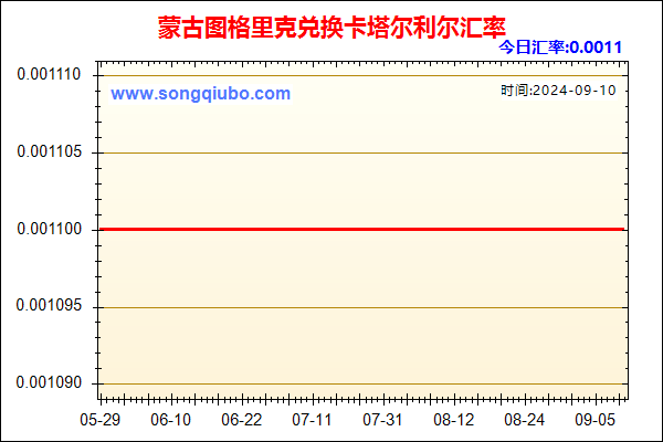 蒙古图格里克兑人民币汇率走势图