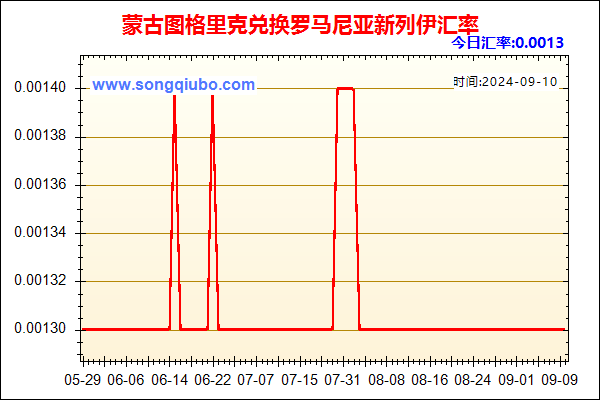 蒙古图格里克兑人民币汇率走势图