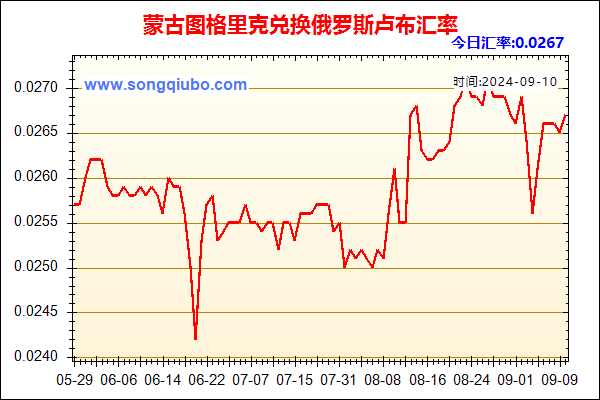 蒙古图格里克兑人民币汇率走势图