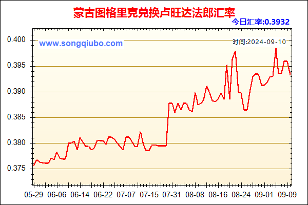 蒙古图格里克兑人民币汇率走势图